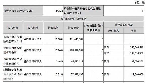 七年一场影视梦 北京文化开云体育 开云官网剧中人散去(图2)