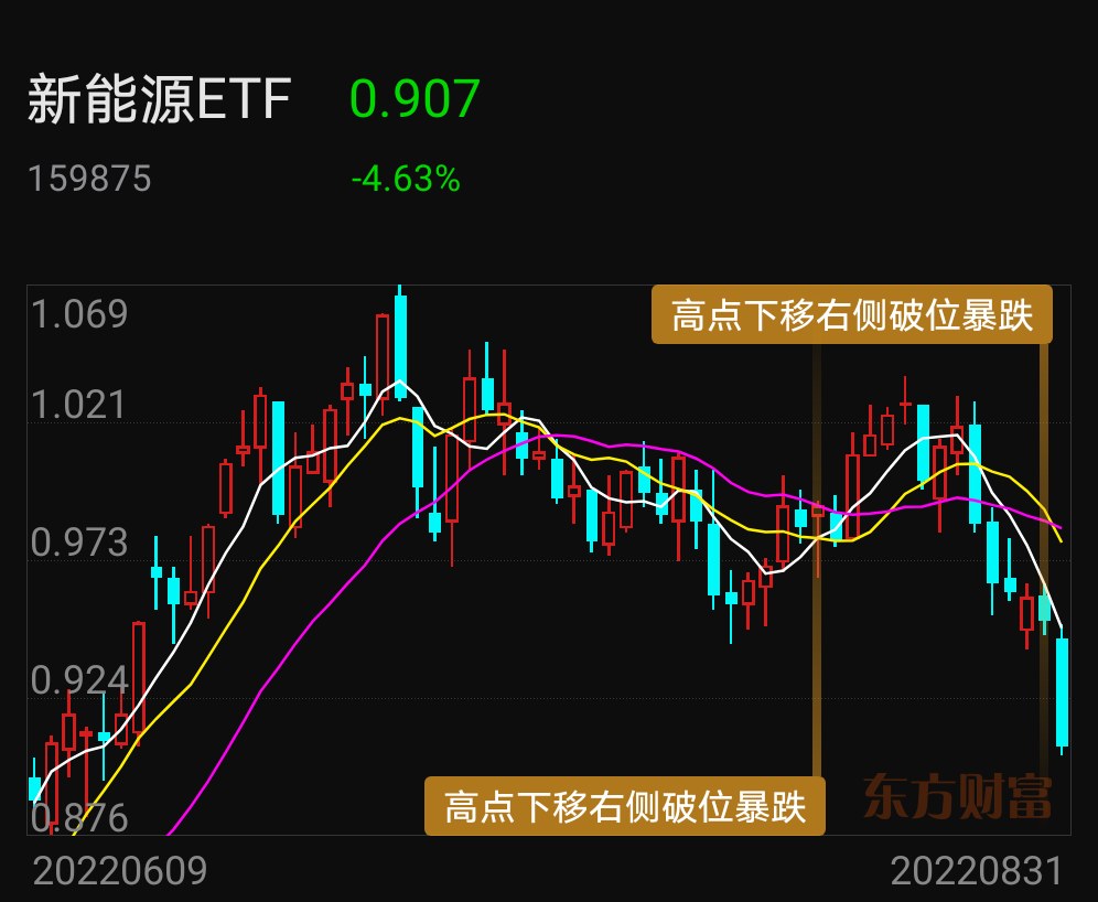 重点关注泛文化开云体育 开云官网传媒食品饮料筑底涨停也可以关注抄底文化传媒包括没叫游戏影视广电阅读等欢瑞世纪天威视讯北纬科技读客(图2)