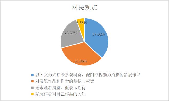 开云体育 开云平台艺舆风向标：艺术为民文化共享——第十三届中国艺术节全国优秀美术、书法篆刻、摄影作品展览开幕(图8)