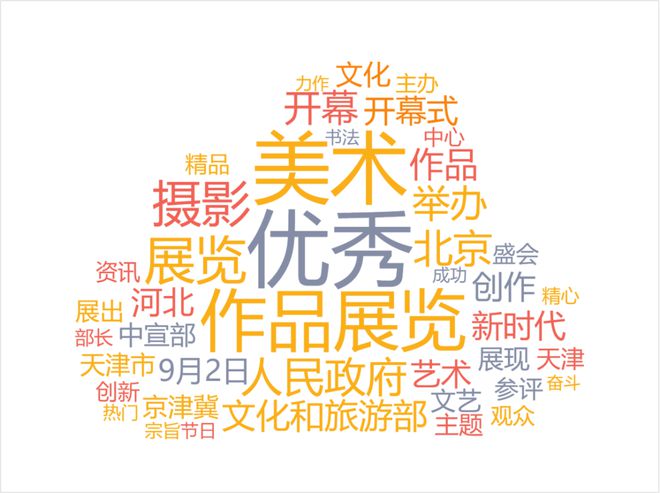 开云体育 开云平台艺舆风向标：艺术为民文化共享——第十三届中国艺术节全国优秀美术、书法篆刻、摄影作品展览开幕(图4)