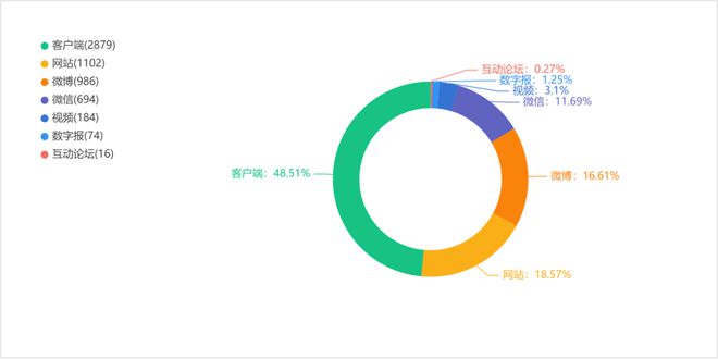 开云体育 开云平台艺舆风向标：艺术为民文化共享——第十三届中国艺术节全国优秀美术、书法篆刻、摄影作品展览开幕(图5)