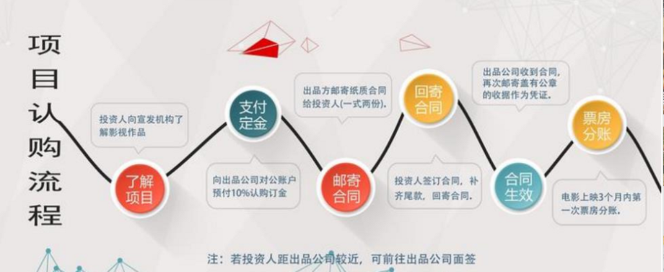 开云体育 开云平台上海泗拓文化传媒公司流浪地球2联合出品方吗(图2)