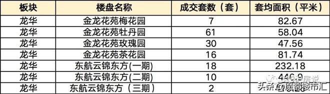 解析｜沪上新贵置业神地——徐汇滨江开云体育 开云官网(图11)