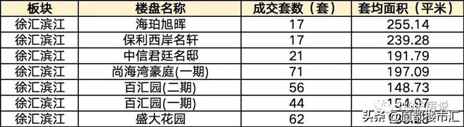 解析｜沪上新贵置业神地——徐汇滨江开云体育 开云官网(图18)