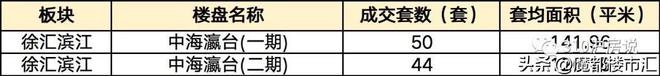 解析｜沪上新贵置业神地——徐汇滨江开云体育 开云官网(图16)