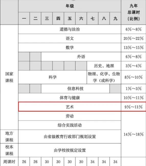 开云体育 开云平台重磅2022新课标改革中小学艺术课程新增戏剧影视！(图4)