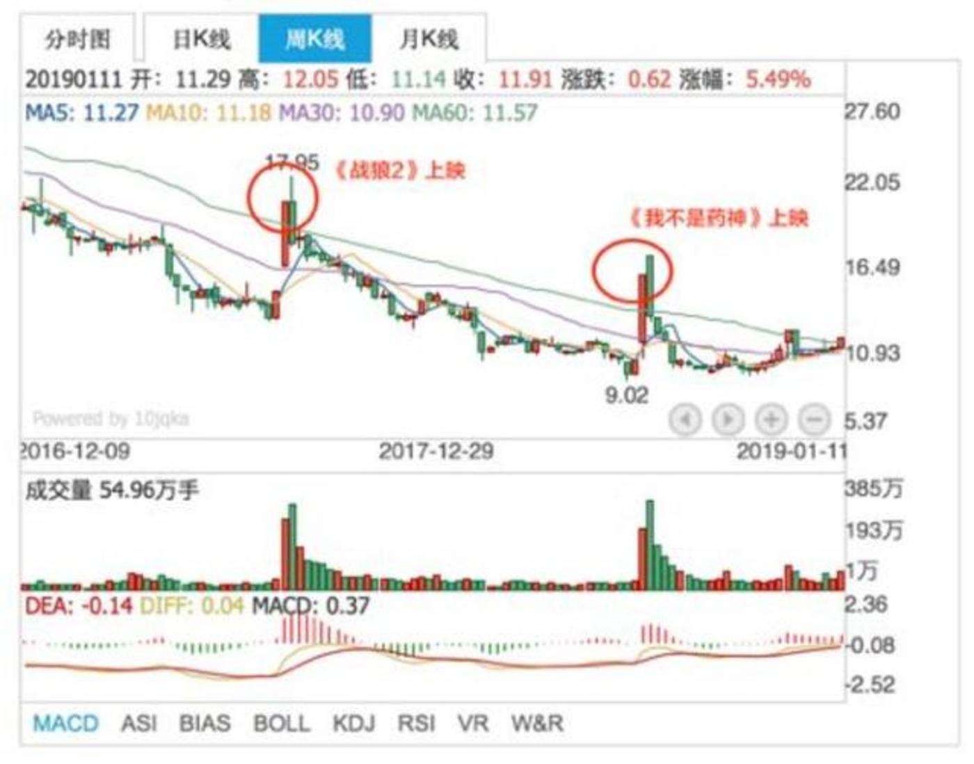 开云体育 开云官网起底《流浪地球》：险资与北京文化的硬核资本局(图2)