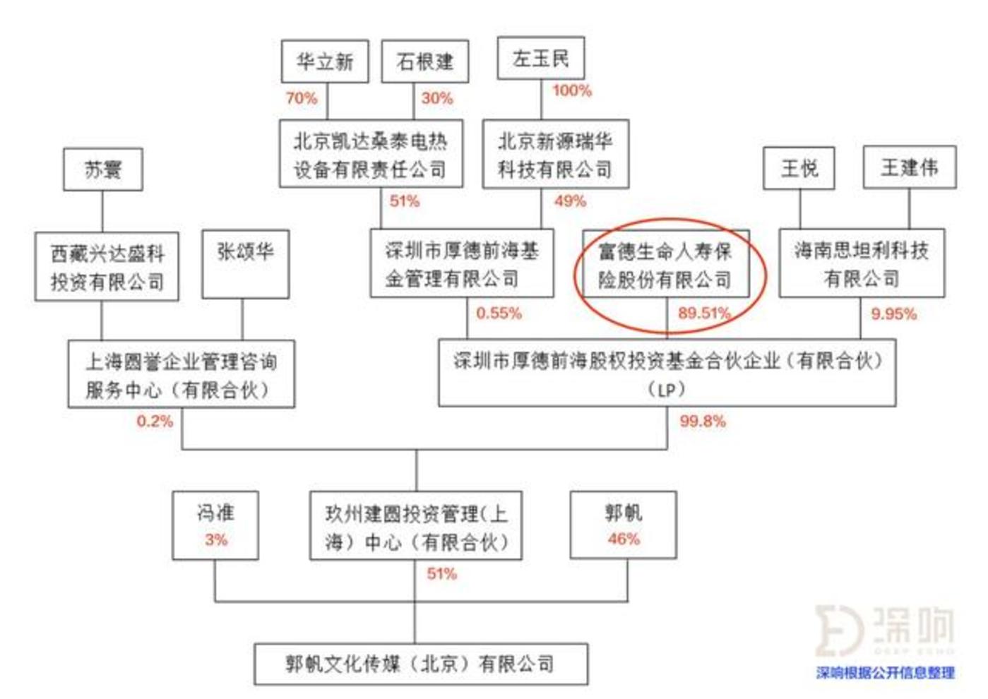 开云体育 开云官网起底《流浪地球》：险资与北京文化的硬核资本局(图8)