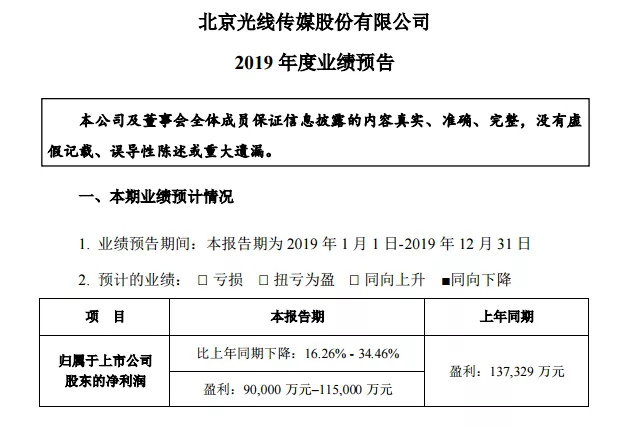 相关开云体育 开云官网新闻(图3)
