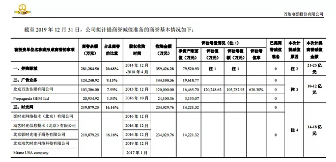 相关开云体育 开云官网新闻(图5)