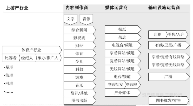 文化传媒行业价值开云体育 开云平台分析看这篇就够了(图3)