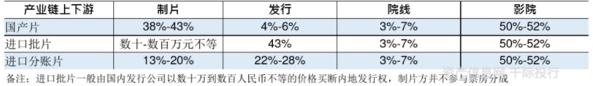 文化传媒行业价值开云体育 开云平台分析看这篇就够了(图6)