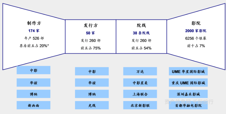 文化传媒行业价值开云体育 开云平台分析看这篇就够了(图4)