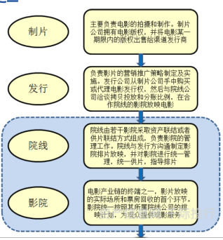 文化传媒行业价值开云体育 开云平台分析看这篇就够了(图5)