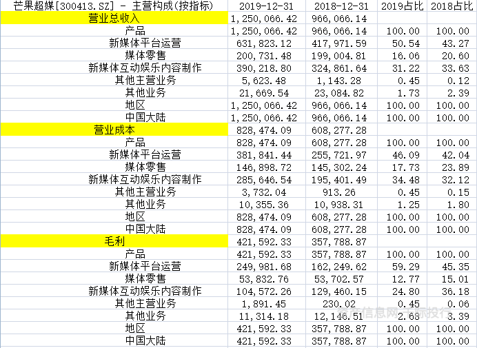 文化传媒行业价值开云体育 开云平台分析看这篇就够了(图10)