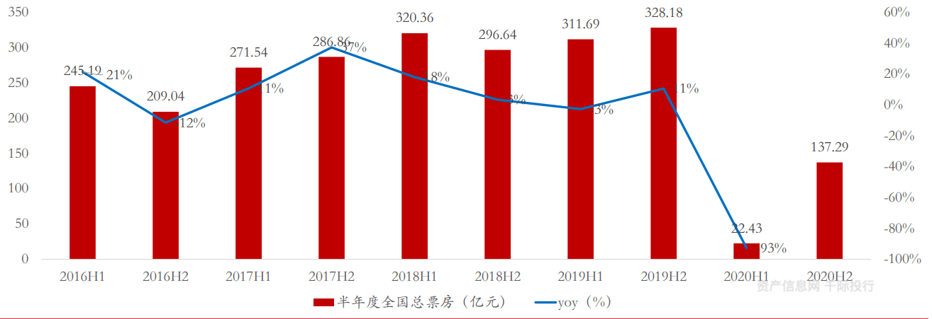 文化传媒行业价值开云体育 开云平台分析看这篇就够了(图13)