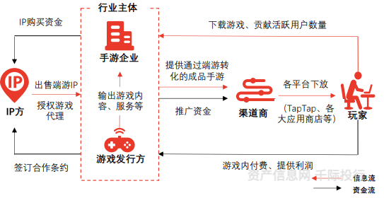 文化传媒行业价值开云体育 开云平台分析看这篇就够了(图8)