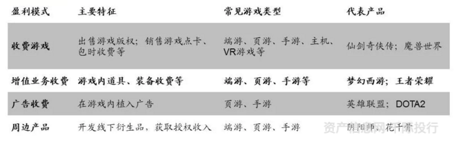 文化传媒行业价值开云体育 开云平台分析看这篇就够了(图9)