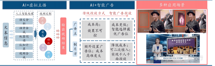 文化传媒行业价值开云体育 开云平台分析看这篇就够了(图12)