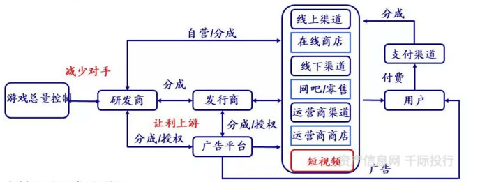 文化传媒行业价值开云体育 开云平台分析看这篇就够了(图7)