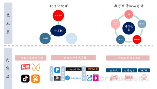 文化传媒行业价值开云体育 开云平台分析看这篇就够了(图11)