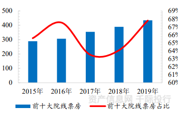 文化传媒行业价值开云体育 开云平台分析看这篇就够了(图20)
