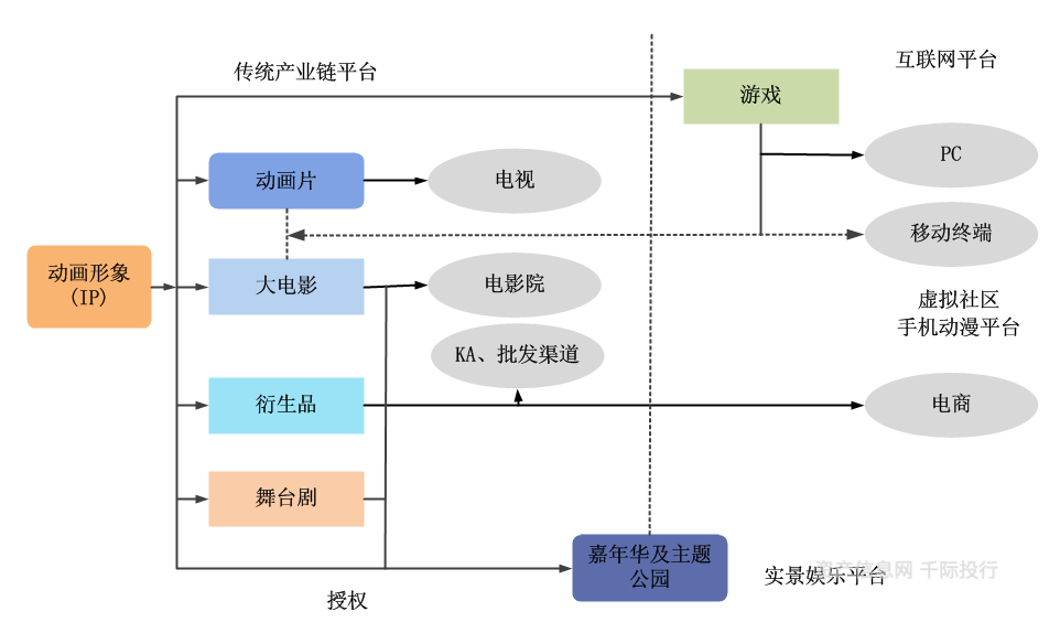 文化传媒行业价值开云体育 开云平台分析看这篇就够了(图19)