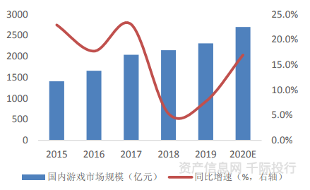 文化传媒行业价值开云体育 开云平台分析看这篇就够了(图15)