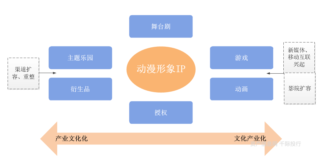 文化传媒行业价值开云体育 开云平台分析看这篇就够了(图18)