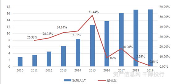 文化传媒行业价值开云体育 开云平台分析看这篇就够了(图14)