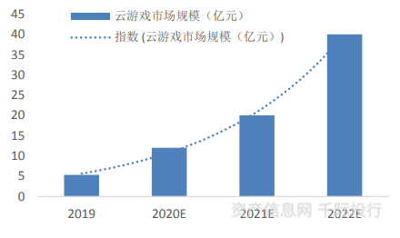 文化传媒行业价值开云体育 开云平台分析看这篇就够了(图17)