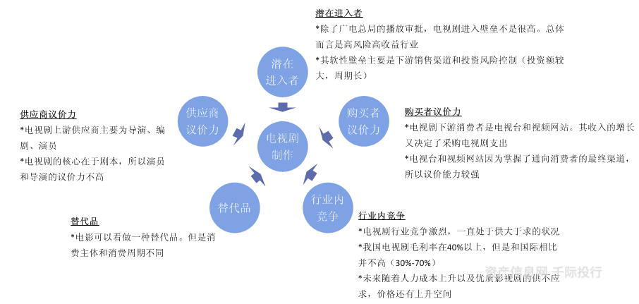 文化传媒行业价值开云体育 开云平台分析看这篇就够了(图21)