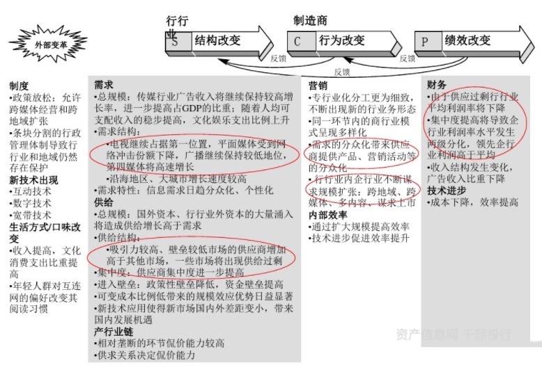 文化传媒行业价值开云体育 开云平台分析看这篇就够了(图25)