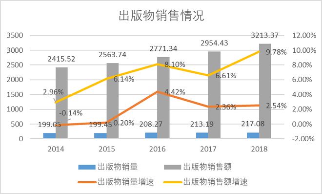 开云 开云体育文化传媒产业的数字化突围(图1)
