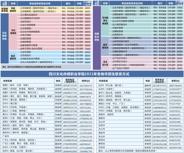 四川文化传开云体育 开云官网媒职业学院发布2021年招生简章(图3)