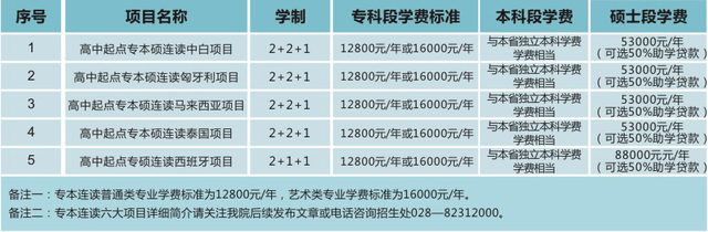 四川文化传开云体育 开云官网媒职业学院发布2021年招生简章(图5)