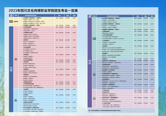四川文化传开云体育 开云官网媒职业学院发布2021年招生简章(图6)
