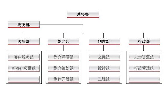 开云体育 开云平台传媒公司是做什么的十大传媒品牌原来是他们(图7)