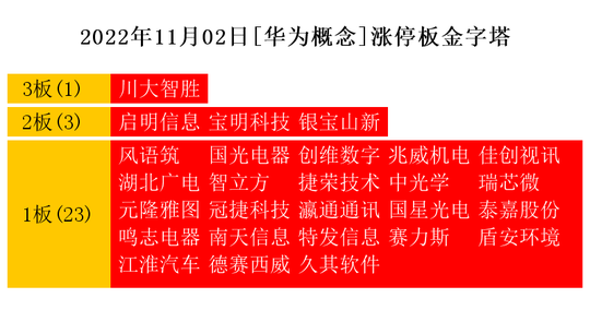 11月2日热点主线：华为概念、虚拟现实领涨两市开云体育 开云官网(图2)