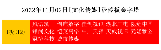 11月2日热点主线：华为概念、虚拟现实领涨两市开云体育 开云官网(图6)