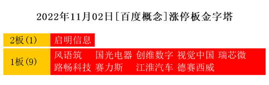 11月2日热点主线：华为概念、虚拟现实领涨两市开云体育 开云官网(图7)