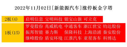 11月2日热点主线：华为概念、虚拟现实领涨两市开云体育 开云官网(图4)