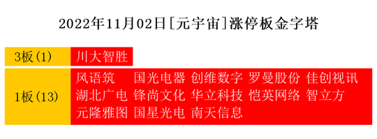 11月2日热点主线：华为概念、虚拟现实领涨两市开云体育 开云官网(图5)