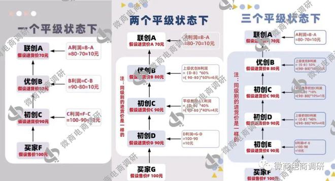 开云体育 开云官网石上生活：宣称“0风险”创业多级代理涉嫌传销(图8)