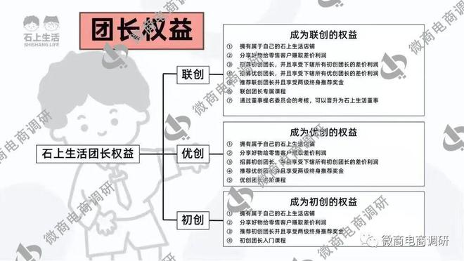 开云体育 开云官网石上生活：宣称“0风险”创业多级代理涉嫌传销(图7)