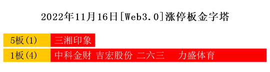 1开云体育 开云官网1月16日热点主线：元宇宙、区块链领涨三市(图6)