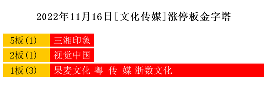 1开云体育 开云官网1月16日热点主线：元宇宙、区块链领涨三市(图7)