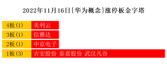 1开云体育 开云官网1月16日热点主线：元宇宙、区块链领涨三市(图5)