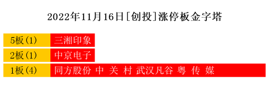 1开云体育 开云官网1月16日热点主线：元宇宙、区块链领涨三市(图4)