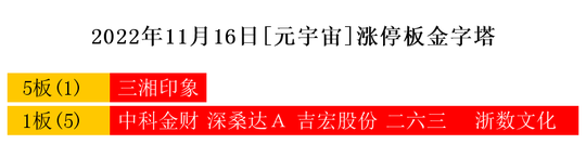 1开云体育 开云官网1月16日热点主线：元宇宙、区块链领涨三市(图2)